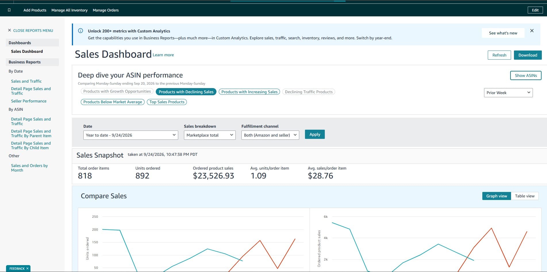 Sales dashboard after Ecomilix took the account on