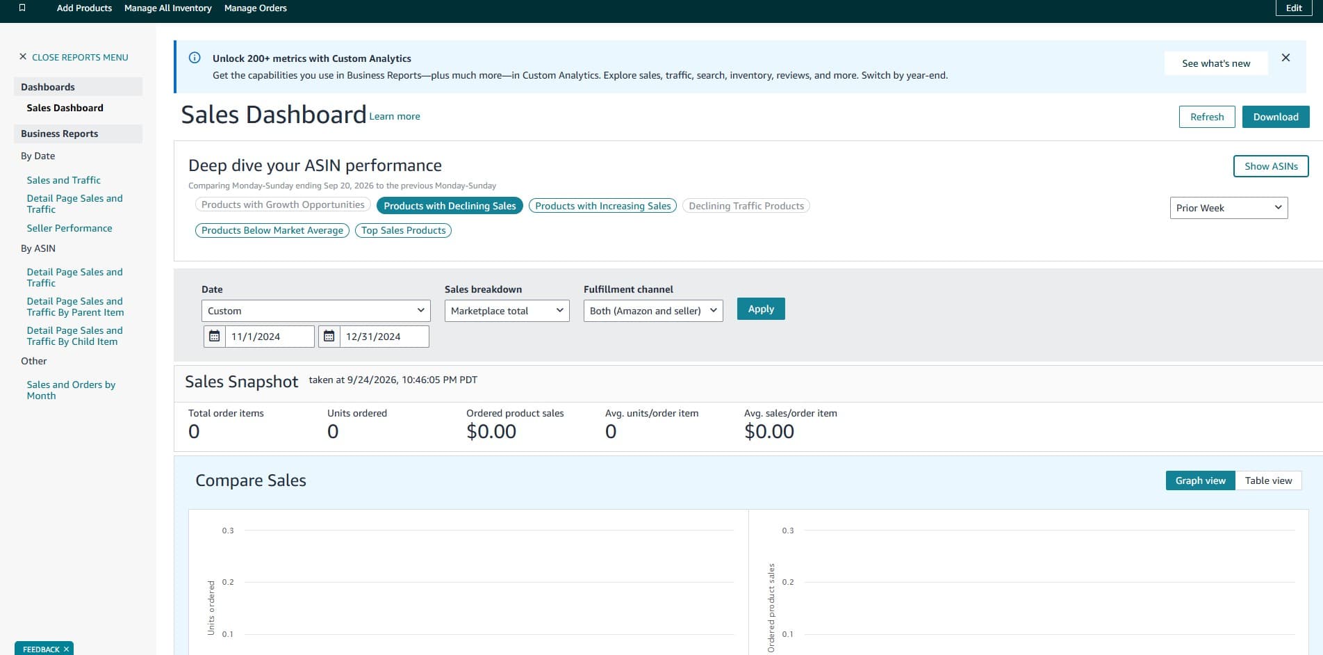 Sales dashboard before Ecomilix took the account on