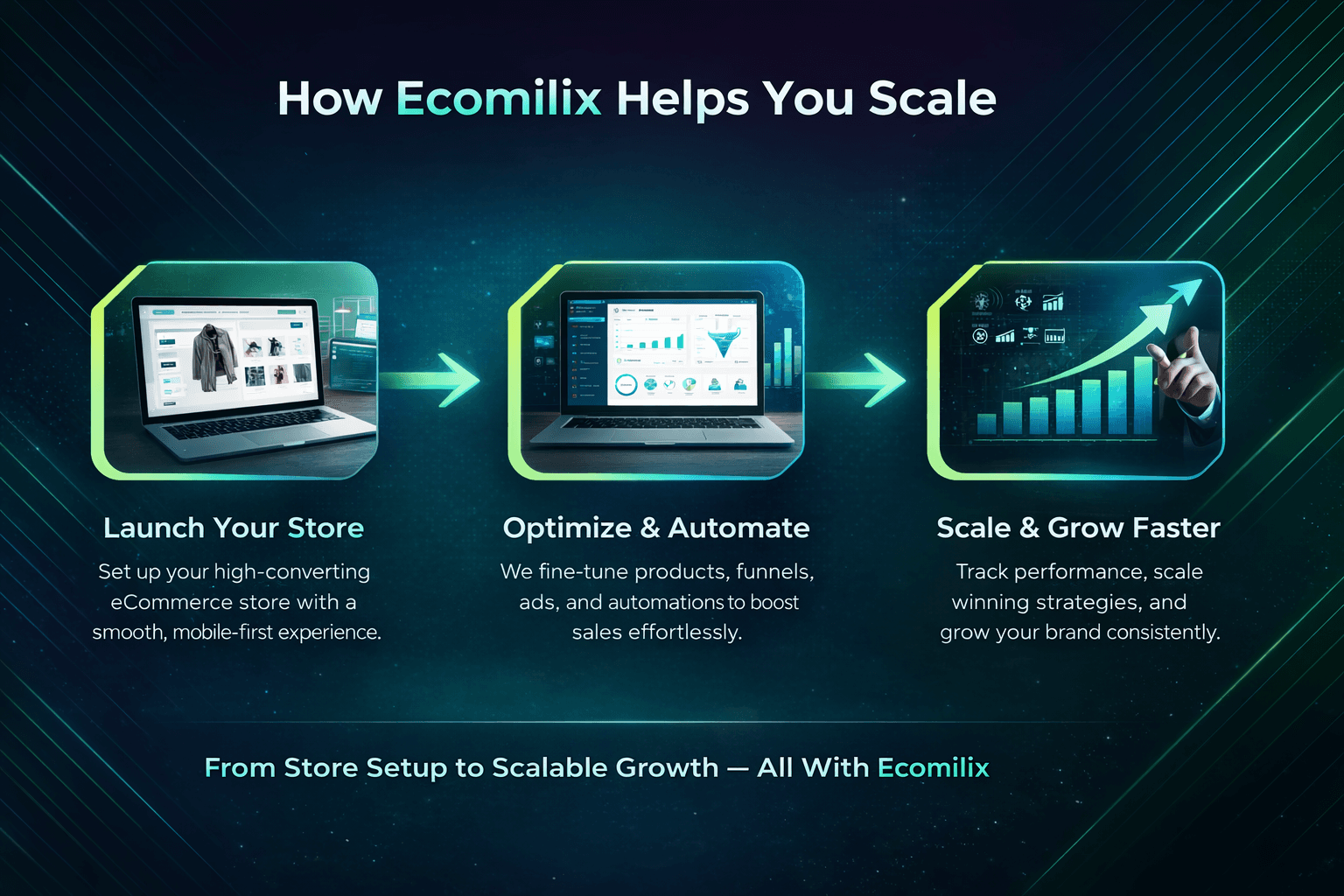 Website Management Services — Website Management services by Ecomilix